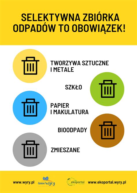 Zmiany W Gospodarce Odpadami Obowi Zkowa Segregacja Portal Gminy Wyry