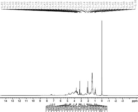 1 H Nuclear Magnetic Resonance Spectrum Of Blis Produced By Pediococcus Download Scientific