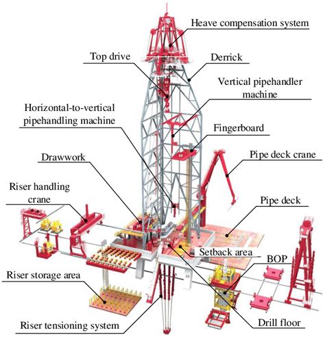 Offshore Oil Drilling Diagram