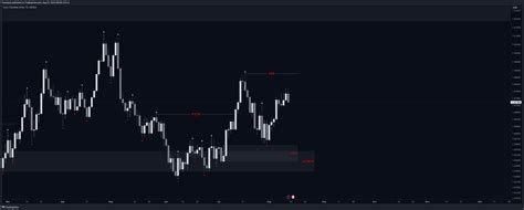 OANDA EURCAD Chart Image By Fractalyst TradingView