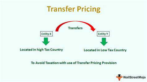 Transfer Pricing Meaning Examples Objectives And Purpose