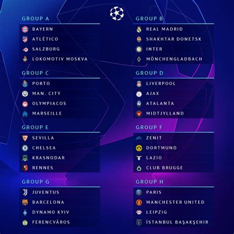 Así Quedaron Los Grupos De La Champions League 2020 2021 Tras El Sorteo