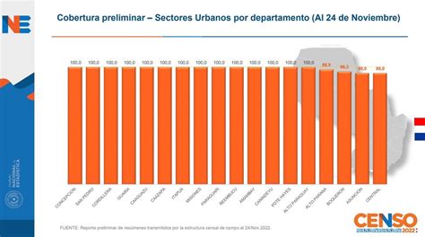 Ine Paraguay On Twitter Las Principales Cifras Preliminares Totales