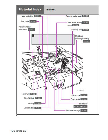 Toyota Corolla Owner S Manual Zofti