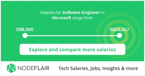 Microsoft Software Engineer Salaries In Singapore 8000 16417