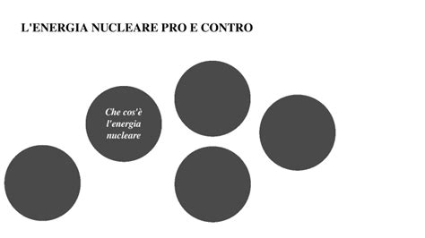 L ENERGIA NUCLEARE By Samuele Bosio On Prezi