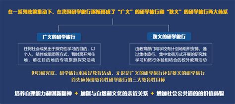 2023研学旅行的未来趋势与经典案例分享 知乎