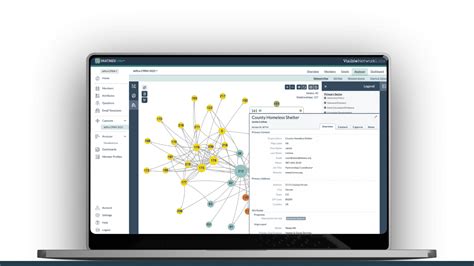 PARTNER CPRM Visible Network Labs