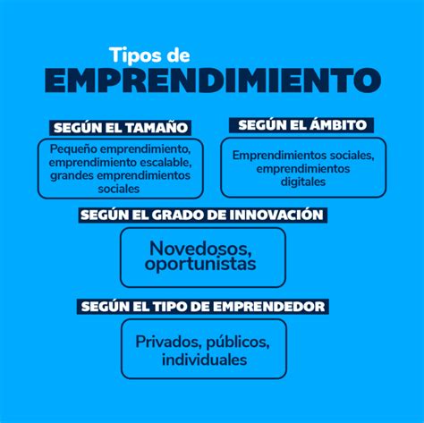 Qu Es El Emprendimiento Y C Mo Iniciar