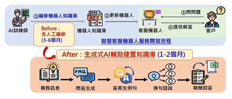 中華電信研究院｜新聞中心