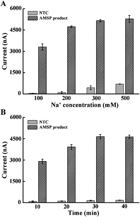 Optimal Conditions For The Hybridization Between The Tetrahedral Probe