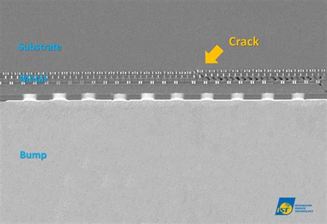 Fcqfn How To Find The Defects Of A Flip Chip Qfn Ist Integrated