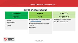 Sex Differences In Hypertension Pdf