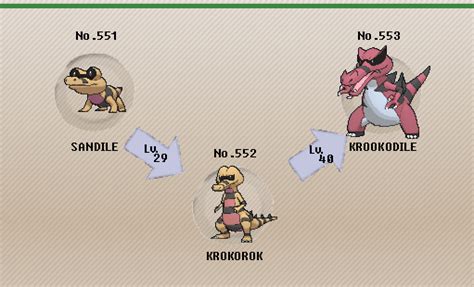 Shiny Sandile Shiny Krookodile - H0dgehe