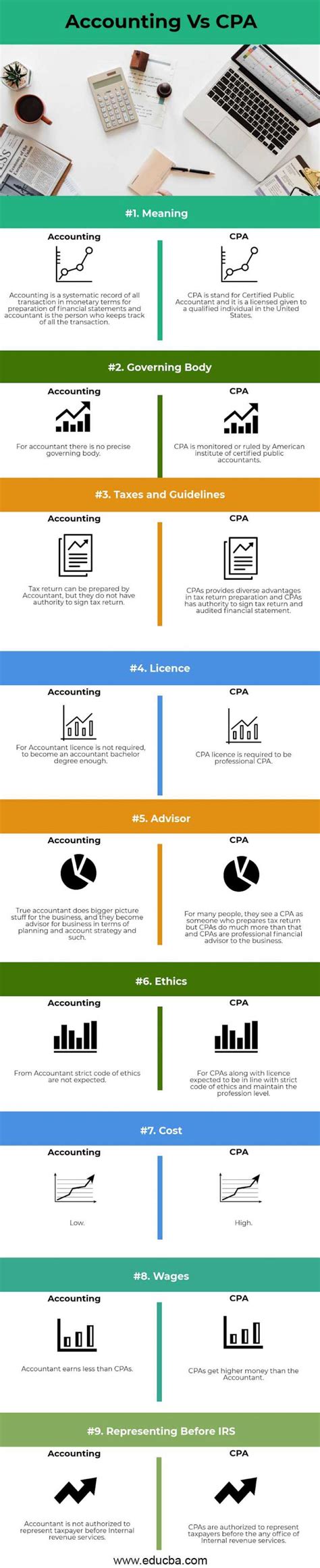 Accounting Vs Cpa Top Differences You Should Know