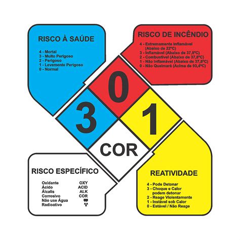 Produtos Qu Micos Como Armazenar Transportar E Manusear