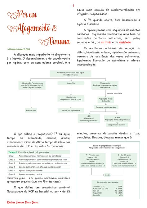 SOLUTION PALS PCR Em Afogamento E Trauma Studypool