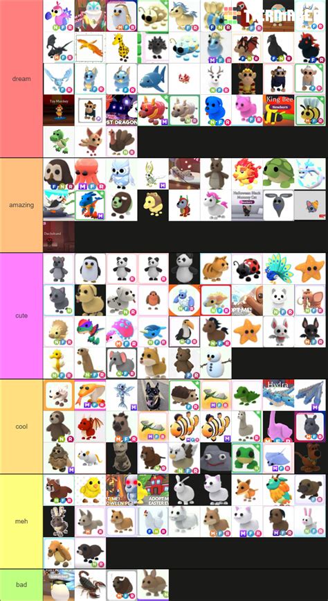 Adopt Me All Pets To Winter Tier List Community Rankings Tiermaker