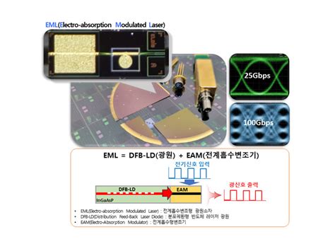 ETRI Commercializes A Light Source Device Cap EurekAlert