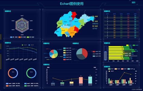 基于 Htmlecharts 实现的数据可视化大屏案例（含源码）echarts柯晓楠 永洪数据分析社区