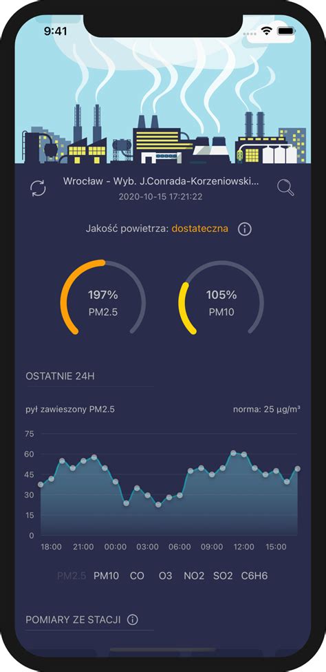 Smog Polska Mobilna Aplikacja Smogowa