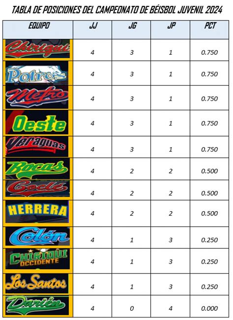 Resultados Juegos de Béisbol Juvenil EN VIVO HOY 8 de enero Juegos