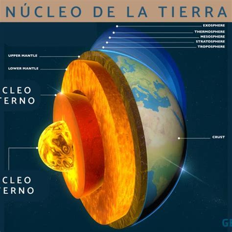 Cuales Son Las 4 Capas Internas De La Tierra