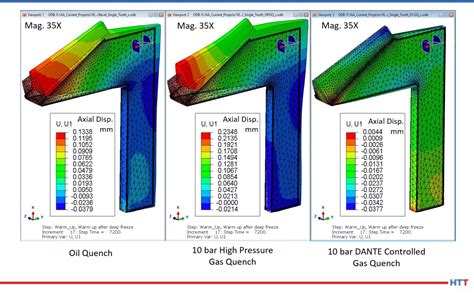 Process Innovation To Reduce Distortion During Gas Quenching Heat