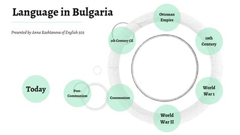 Bulgarian Timeline by Anna Kashtanova