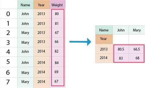 Pivot Table Pandas Count Cabinets Matttroy