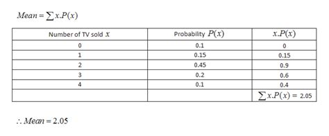 Answered •2 The Relative Frequency Distribution… Bartleby