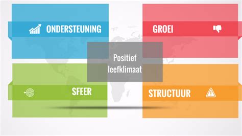 Positief Leefklimaat Bloemenweelde By Louise Reubrecht On Prezi