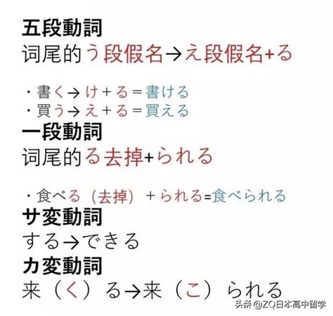 日本留學：日語入門之可能態變形及形容詞分類 每日頭條