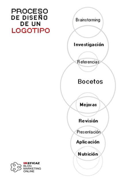 Aprende cómo diseñar un logo a tu medida