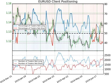 Euro Weekly Price Outlook Eur Usd Breakout Eyes Yearly Open Into Q