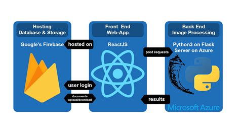 Back End Architecture Diagram