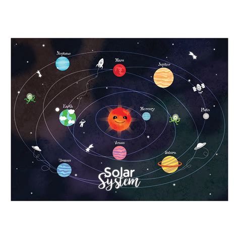 Solar System Poster Printable