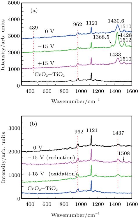 In Situ Characterization Of Electrochromism Based On Ito Pedot Pss