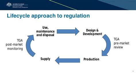 Presentation Life Cycle Of Medical Devices