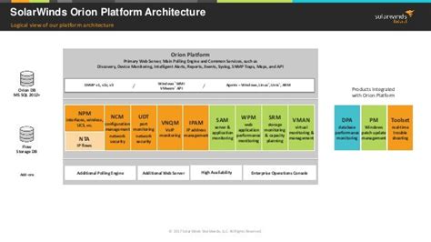 SolarWinds Federal Webinar: Orion Platform Maintenance Tips for Smoot…