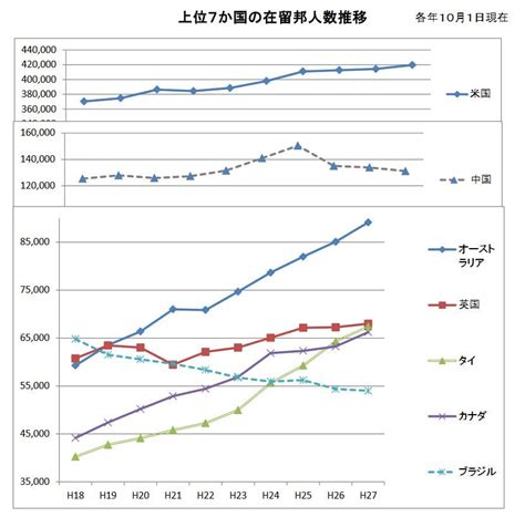 中国の赴任者が2％減少～外務省「海外在留邦人数調査統計資料」～ 労務ドットコム