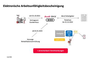 Elektronische Arbeitsunf Higkeitsbescheinigung Eau Audi Bkk