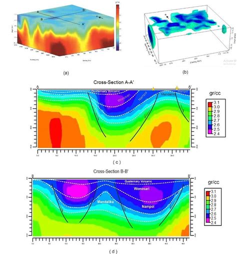 Subsurface Geological Interpretation Based On D Gravity Inversion A