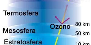 TIPOS de DEPRESIONES geográficas con EJEMPLOS