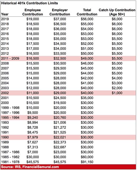 The Average And Median 401(k) Account Balance By Age