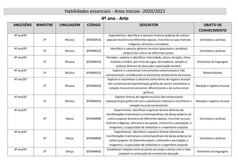 Habilidade Bncc Ditado 4 Ano - Competencias E Habilidades 4 Ano Bncc - FDPLEARN