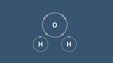 How Are Ionic and Covalent Bonds Formed? | ClickView