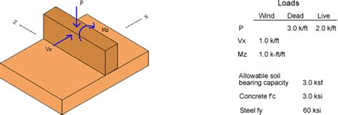 Wall Footing Design Example Using ASDIP FOUNDATION