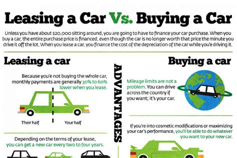 Leasing Versus Buying A Car