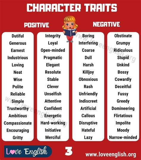 Character Traits Comprehensive List Of Positive And Negative